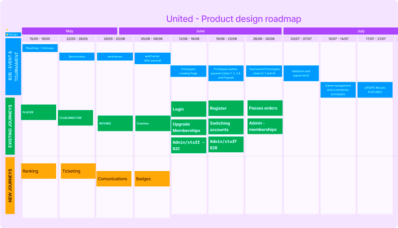 Product-Roadmap